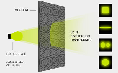 BrightView’s New Display Film Boosts Brightness up to 30%