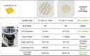 LUXEON HL1Z Outperforms Seemingly Brighter Competitors,  and the Proof is in the Application