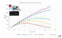 Short-pulse High-Power LED Testing