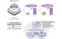 Toyoda Gosei Develops UV-C LED with World-Class Light Output