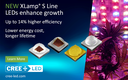 XLamp® S Line LEDs Offer Highest Sulfur & Corrosion Resistance