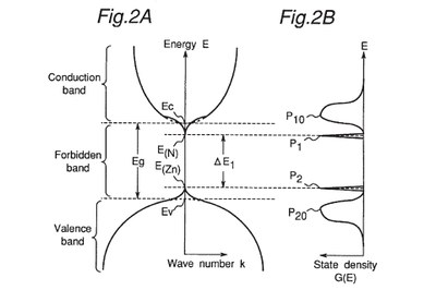 Band state view and a view showing a state density distribution of carriers according to the second embodiment of the invention of U.S. Patent No. 6,081,540