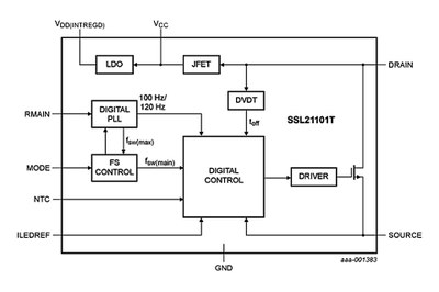 Block diagram of the NXP SSL21101 low-cost driver IC