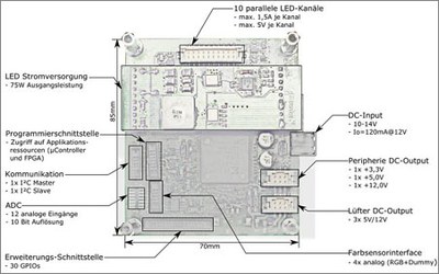 dilitronics Evaluation board, offering the unique, individual LED control mechanism