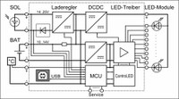 ESoLUX conroller block diagram.