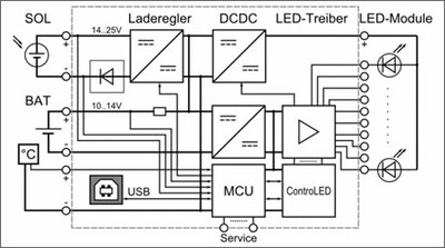 ESoLUX conroller block diagram.