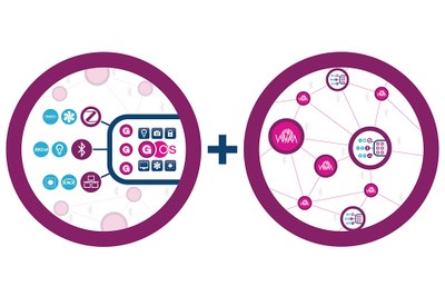 Schematic mesh structure of Gooee's multi-protocol enterprise IoT gateway that connects lighting and sensing devices to its cloud platform