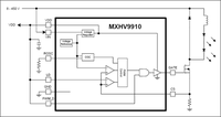 Functional Block Diagram and Typical Application