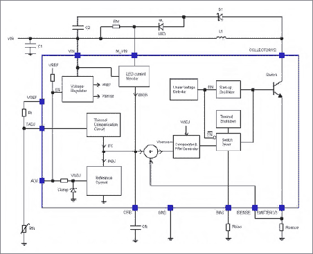 Block diagram of ZXLD132x: Datasheets can be found at http://www.zetex.com/3.0/3-3-2b.asp?rid=172