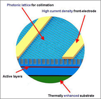 LUMINUS PhlatLight™ Technology