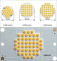 TALEXXspot 4000 with 48 light points, all providing luminous flux of 2.000, 3.000 and 4.000 lm.