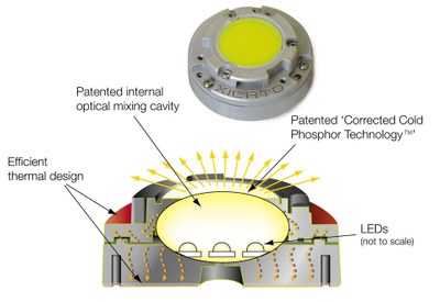 The Xicato Spot Module and a cut-away view