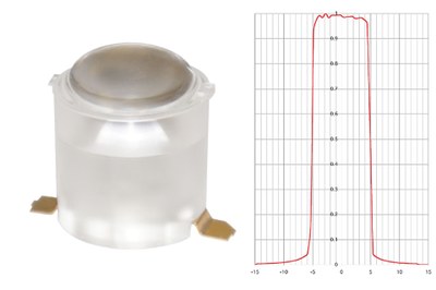 Illumitex' new Artavi™ produces a narrow 10 degree beam directly from optics integrated at the emitter level