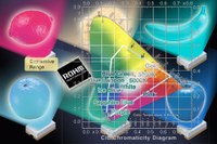 Based on advanced original device and phosphor technologies, the new LED line-up features a wide range of custom colours and packaging options