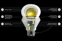 Construction of Cree's LED-based A-lamp