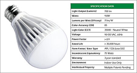 75W equivqlent LED bulb and main data.