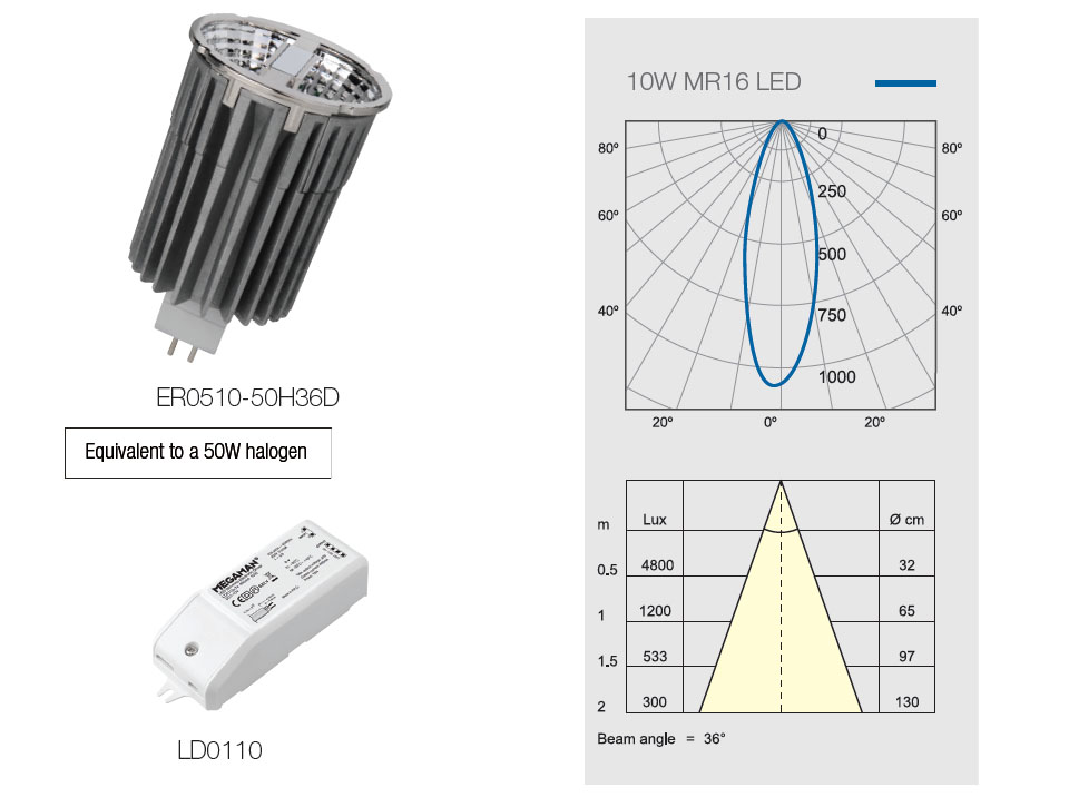 Megaman's new 10W smooth dimming MR16 LED reflector lamp.