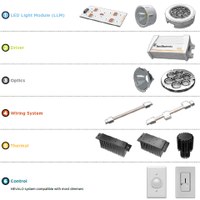 The NEVALO SSL system covers all components necessary to build a luminaire, from LED modules over optics, driversthermal management systems and wiring systems, and it ix compatible with most standard dimmers