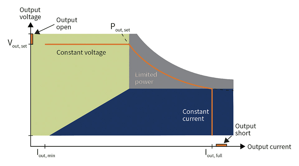 Figure 3: Save operation area and protection functionality