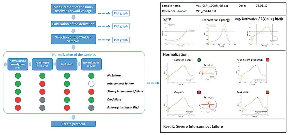 Figure 6: Data processing procedure as described in the text