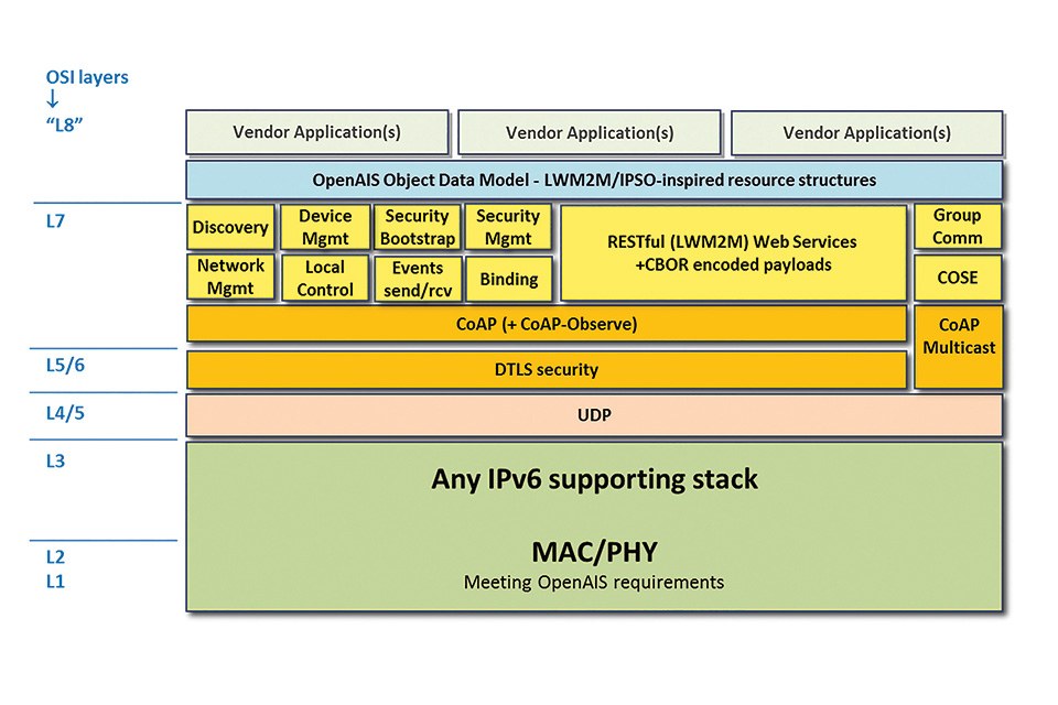 Figure 1 - Network stack.jpg