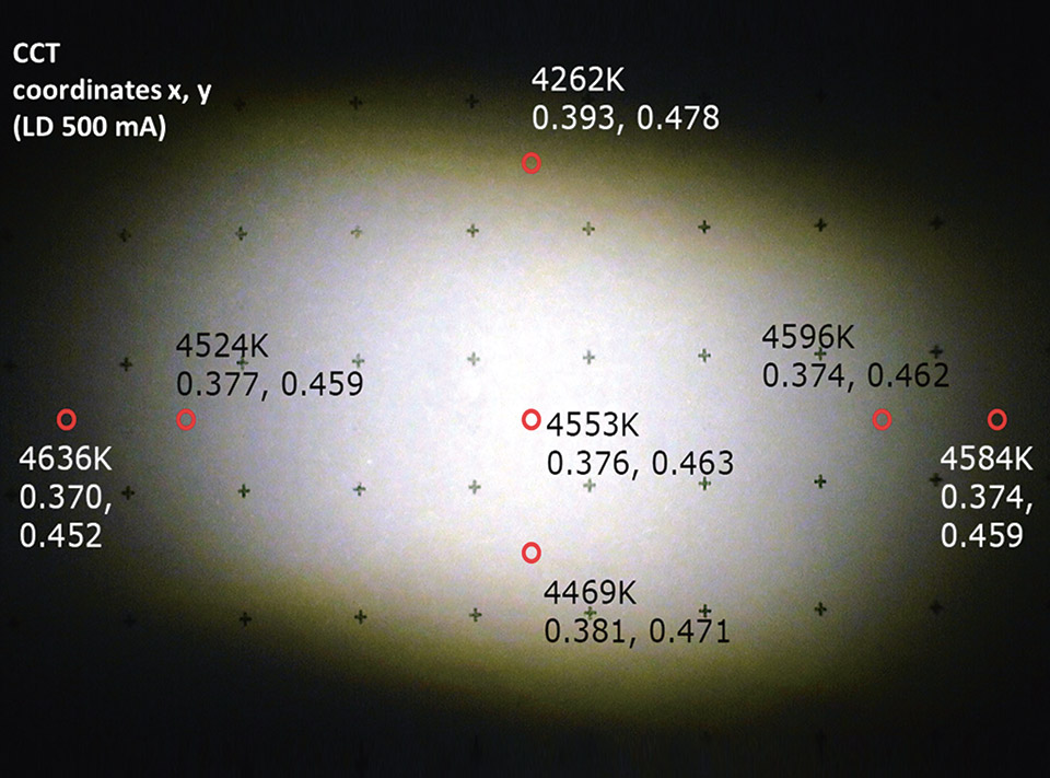 Figures 10: Beam of the lens based reflective setup [I]