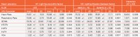 Table 2: Physiological measurements (laboratory) - results