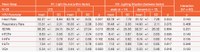 Table 3: Physiological measurements (sleep) - results