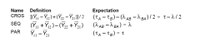 Figure 10 - estimation_of_parameters_of_interest_from_the_cell_means_for_a_cross_over_design.jpg