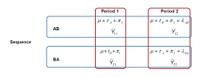 Figure 9 - cell_means_and_expectations_for_a_cross_over_design.jpg