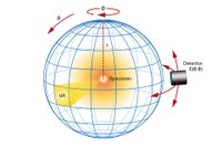 Operating principle to measure luminous flux using a turning-detector type goniometer