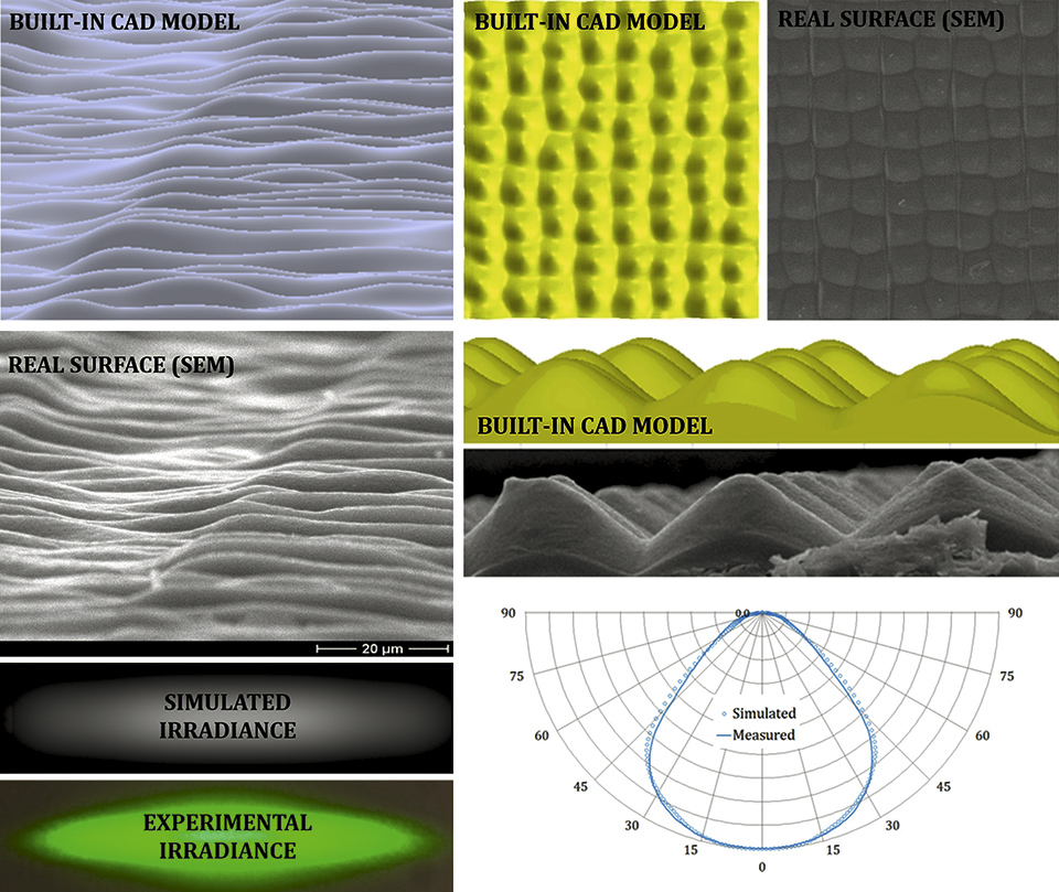 Figure 5: CAD models and SEM picture and predicted versus observed performance