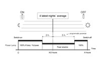 SMI technologies with astronomical response has automatic changeover to lower light levels
