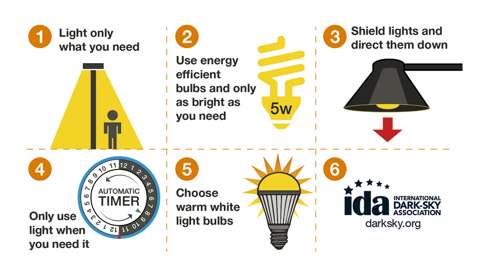 Figure 5: Lighting recommendations for minimizing light pollution by International Dark Sky Association IDA (darksky.org)