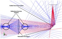 Ray trace example