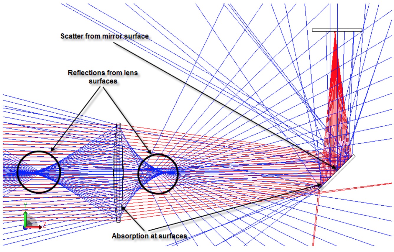 Ray trace example