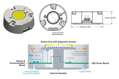 Schematic structure of Xicato's XIM module