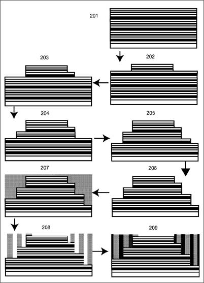 Manufacturing process for the present invention.