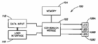 Schematic diagram depicting components for a system for controlling the ouput of a light system that is capable of receiving a data input