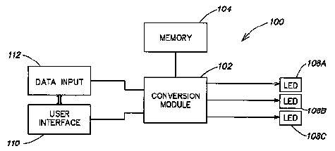 Schematic diagram depicting components for a system for controlling the ouput of a light system that is capable of receiving a data input