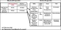 Figure2 AlN's Superior Physical Properties and its Ability in Devices