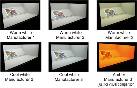 Testboxes for visual measurement with differnt LED light sources.