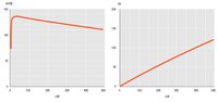 Red (615nm) Golden Dragon Plus prototype achieves record efficacy, delivering 100lm at 400mA.