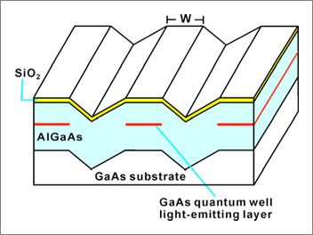 Schematic illustration of the sample.