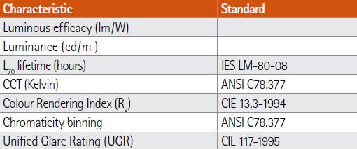 Table 1 - Light source optical characteristics.