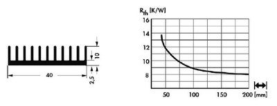 Figure 3 - The diagram shows the thermal resistance of a heatsink as subject of the size.