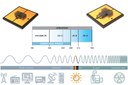 Luminus Releases XFM-5050 UVC LEDs and Opens New Possibilities for Disinfection and Sterilization