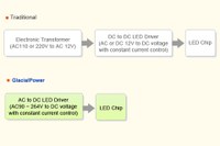 GlacialLight Now Using Innovative LED Driver in Products to Enhance Lumen and Life Performance