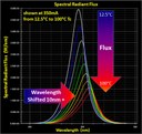 Orb Optronix Announces Its New Family of Advanced LED Measurement Systems