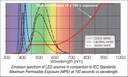 Orb Optronix Announces LED Eye Safety Test Services